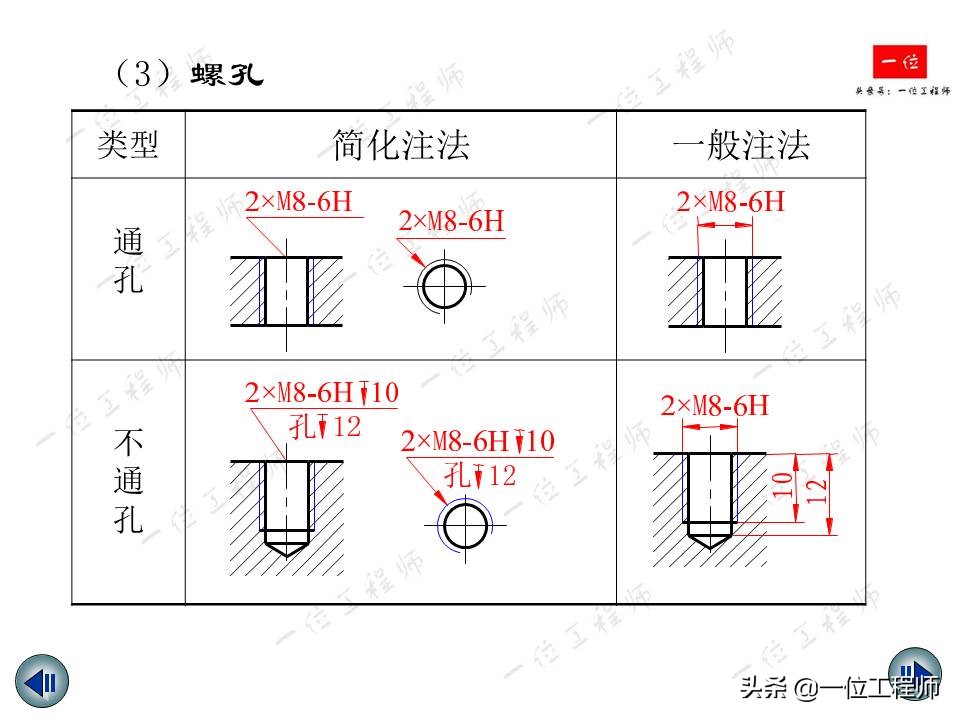 机械制图视图标注尺寸,机械制图尺寸标注教程