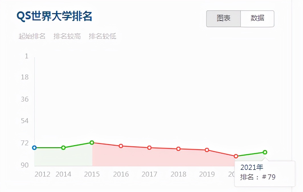 鲁迅先生的母校——日本东北大学、实力到底有多强？