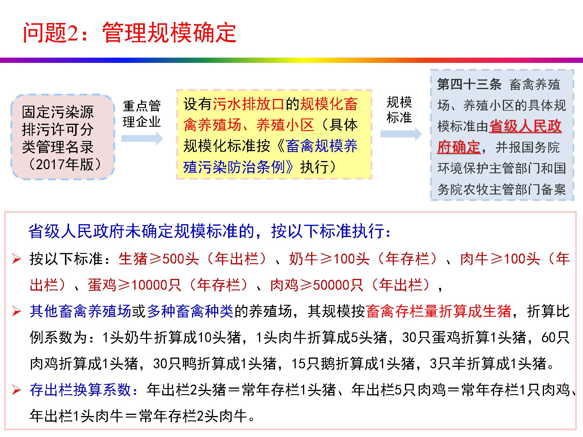 畜牧养殖排污许可证怎么办理,养殖场排污许可证办理流程