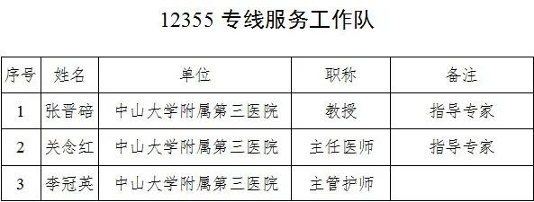 24小时免费在线医生,24小时在线医生咨询免费广东