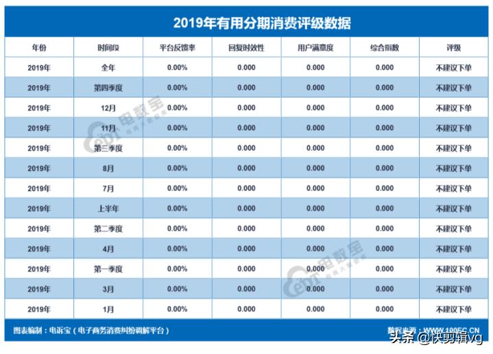 分期乐和好分期哪个好申请,来分期跟分期乐是一个平台吗