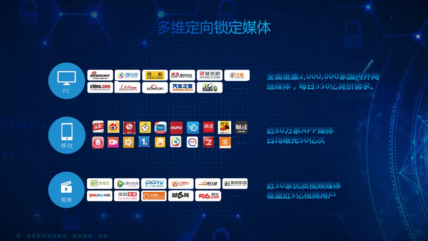 互联网广告销售有前途吗,现在互联网广告哪些好做