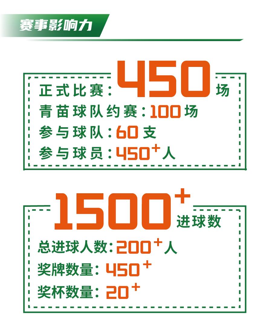 2024青苗联赛直播,青苗联赛