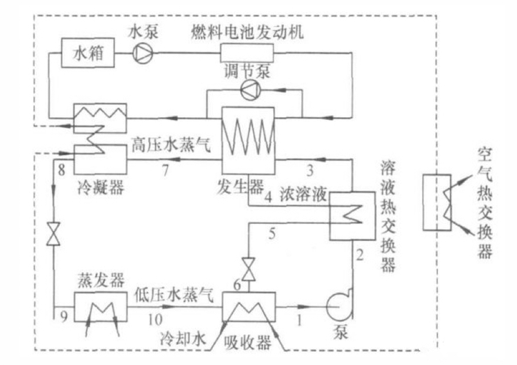 电动车空调制冷为什么不耗电,电动车空调eco真的省电吗