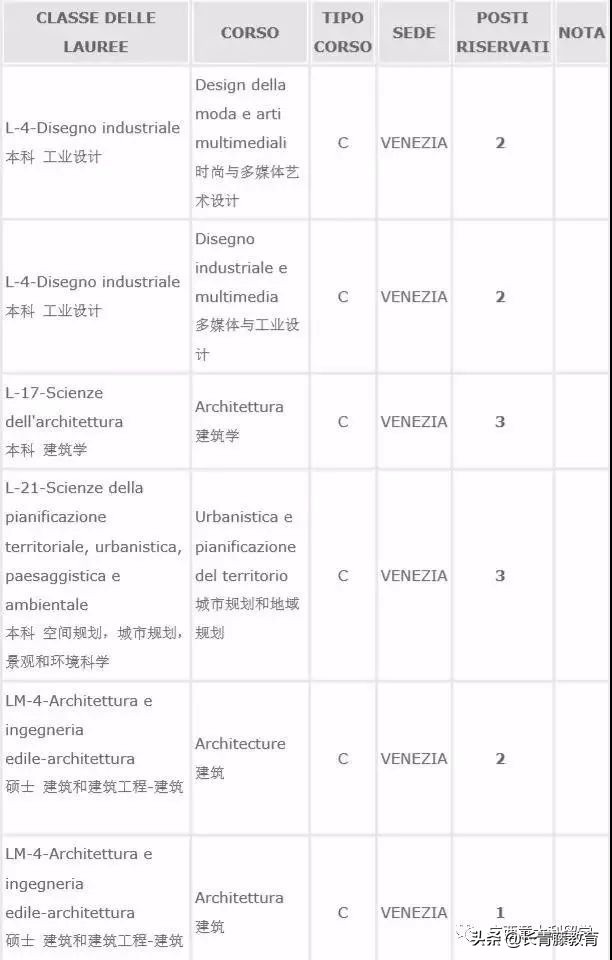 这所欧洲顶尖建筑水平的大学留学全免学费！你不来看一看？