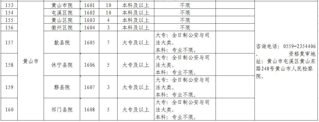 安徽省检察机关2019年公开招聘聘用制书记员公告(附职位表)