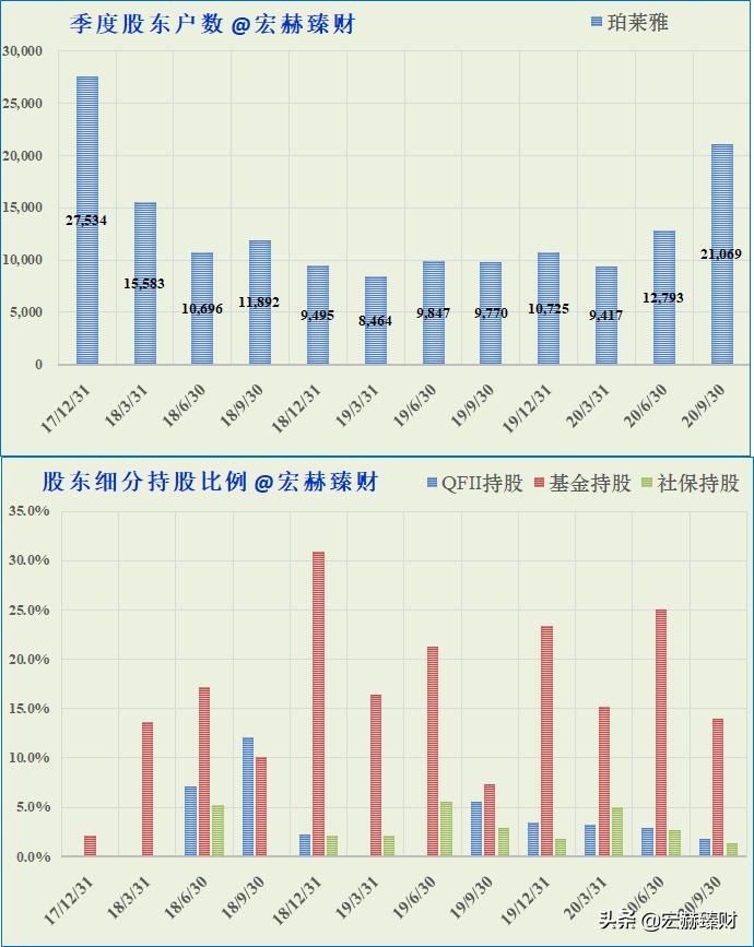 护城河价值分析,护城河指标公式
