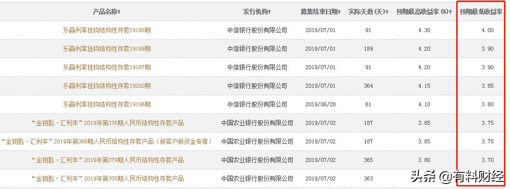 工行存款利率2023最新利率表,银行保本型理财一年利率