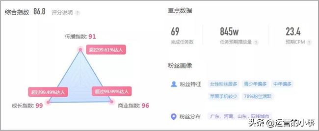 短视频电商也很猛