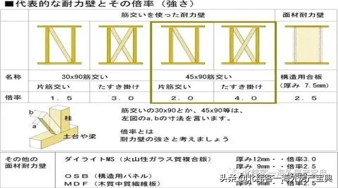 日本的一户建为什么这么便宜 (日本的一户建到底长啥样)