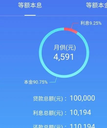 车贷两年免息背后有什么秘密,车贷5万两年免息每月还多少
