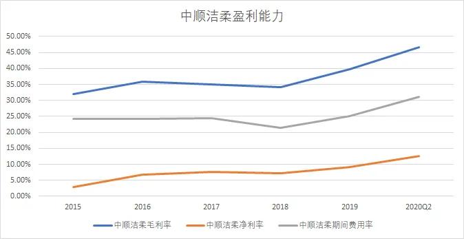 卫生纸品牌心相印柔影,卫生纸心相印和维达哪个好