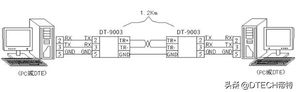 rs232rs485rs422区别,rs485和rs232接口基础知识