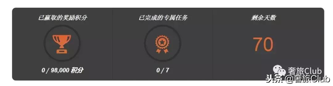 干货一文搞懂zabbix基础知识,ihg洲际酒店线上学习指南