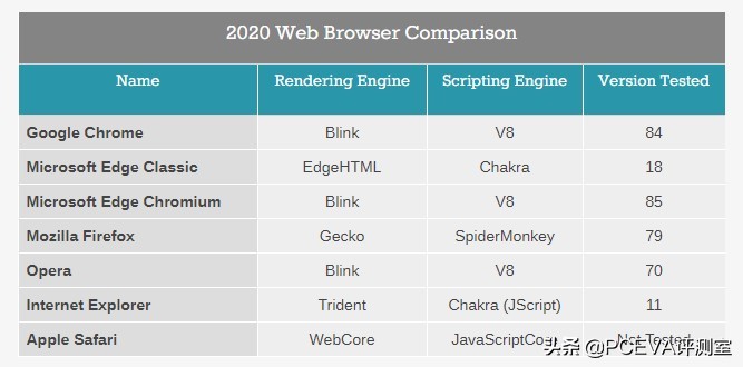 现在哪一款浏览器最好用,哪个才是最好的浏览器