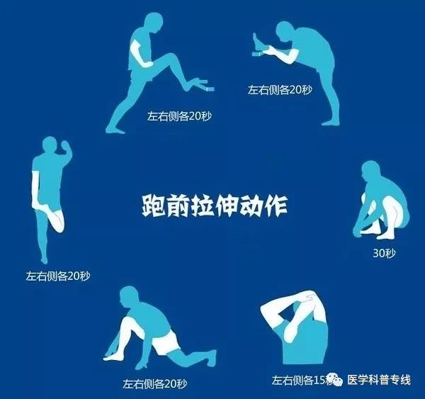 腹股沟韧带拉伤多少钱,腹股沟韧带拉伤自测方法