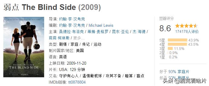 讲述颓废到振作的励志电视剧,讲述颓废到振作的励志影视