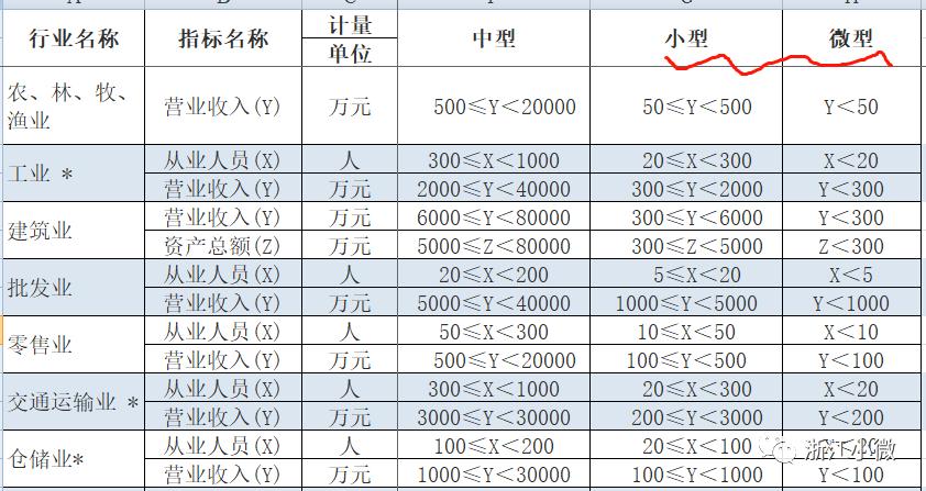 中小微企业的最新标准,小微企业的标准最新