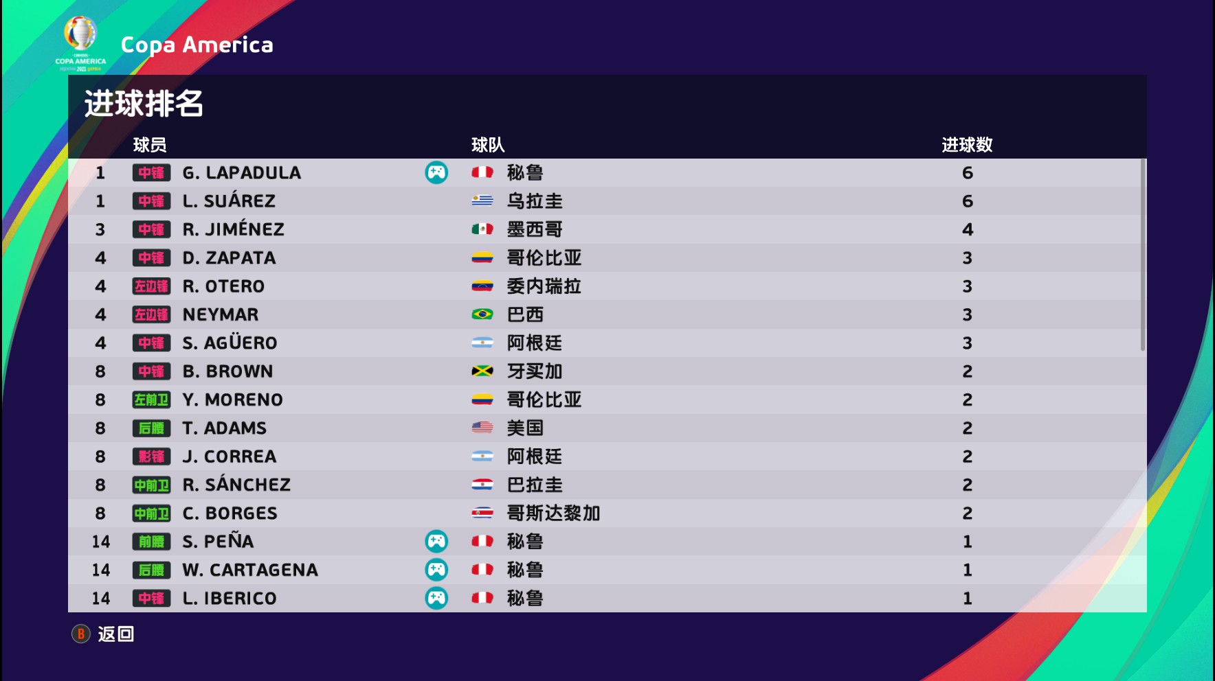 实况足球美洲杯巴西国家队精选,实况足球美洲杯锦标赛2024
