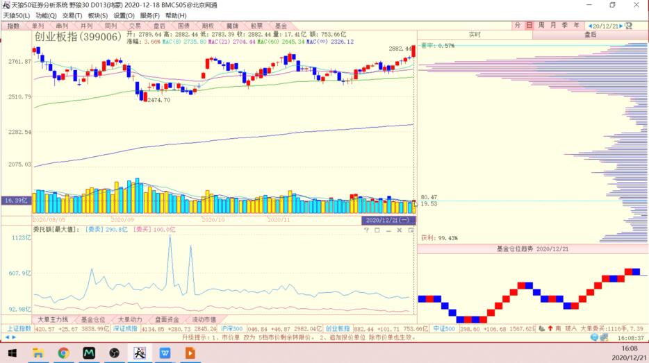 投资顺势而为,顺势而为最佳投资方法