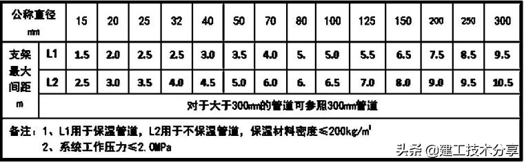 空调水系统工程安装规范与标准,空调水系统调试要点