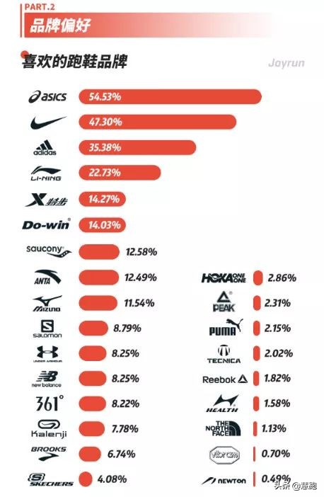 国产跑鞋r2与李宁跑鞋对比,近几年崛起的国产跑鞋品牌