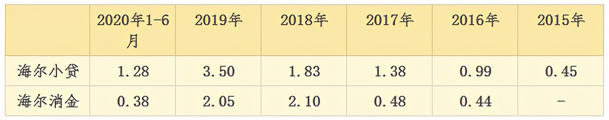 消金和小贷对比,消金小贷