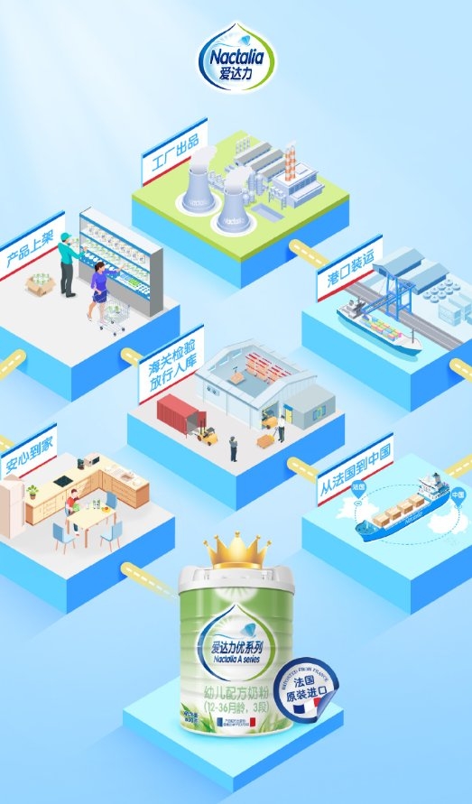 法国奶粉排行榜爱达力,爱达力奶粉和合生元奶粉哪个好
