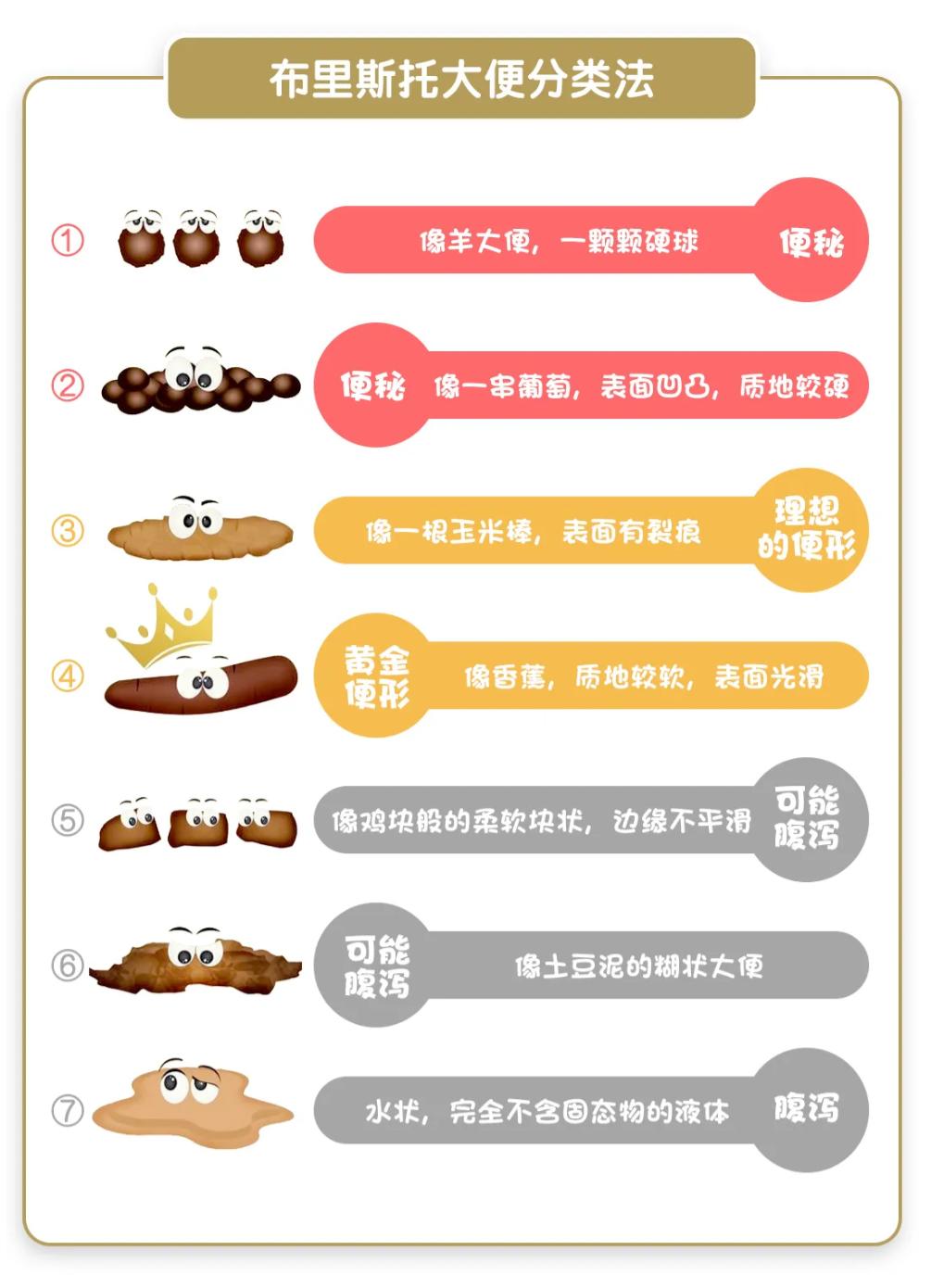 宝宝腹泻迁延不愈,一岁半宝宝病理性腹泻的症状