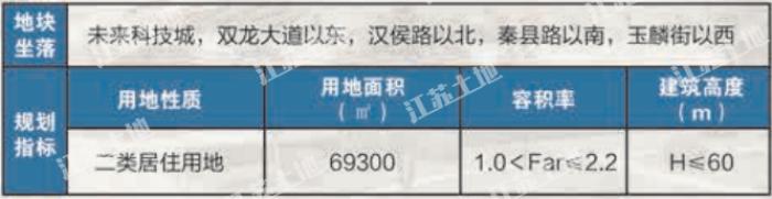 南京45幅地块成功出让,最新江宁开发区土地出让公告