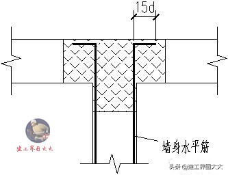 剪力墙65种平法图,怎么看懂剪力墙图