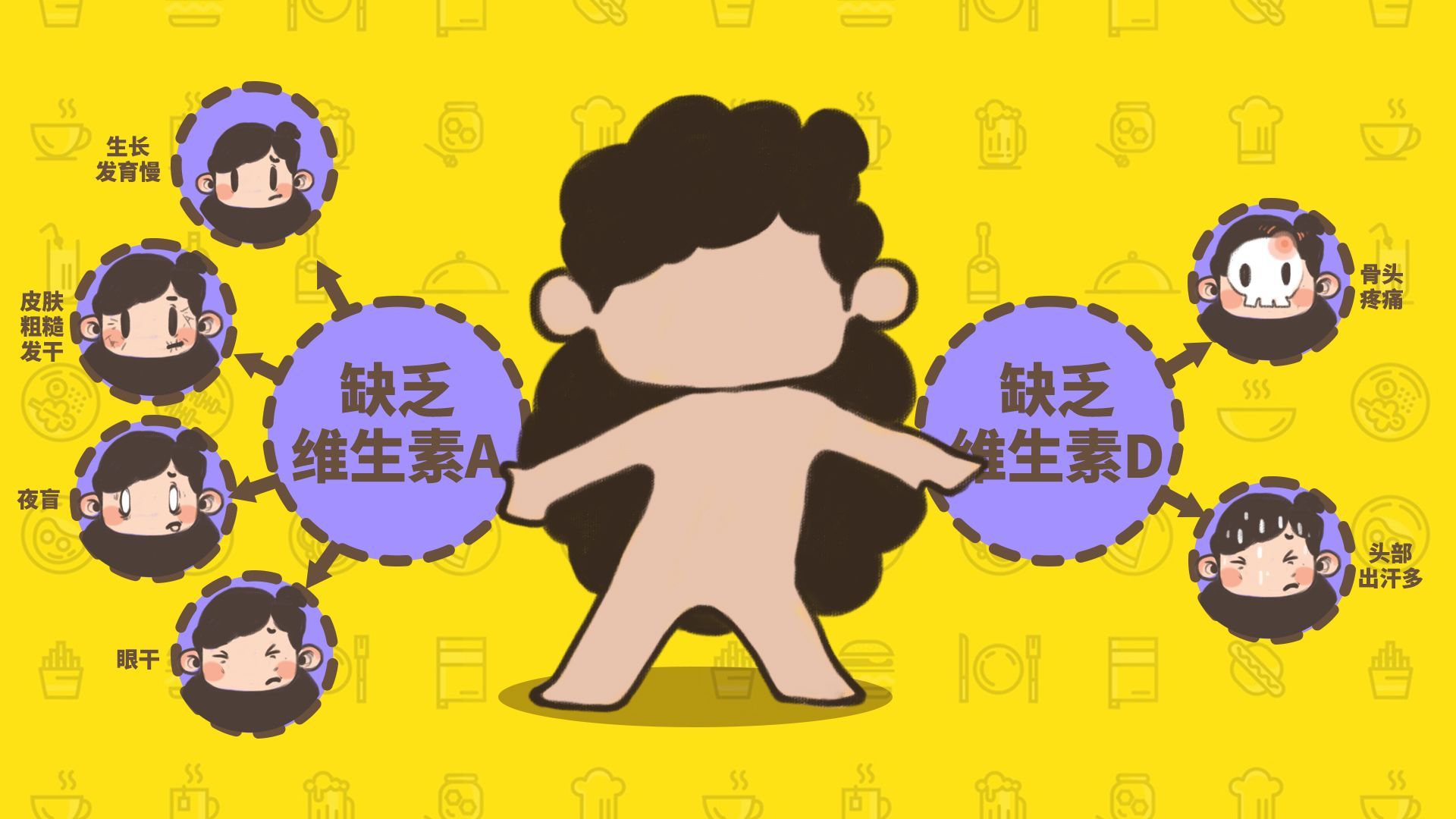 婴儿维生素a缺乏的主要表现,简述婴幼儿缺乏维生素a的原因