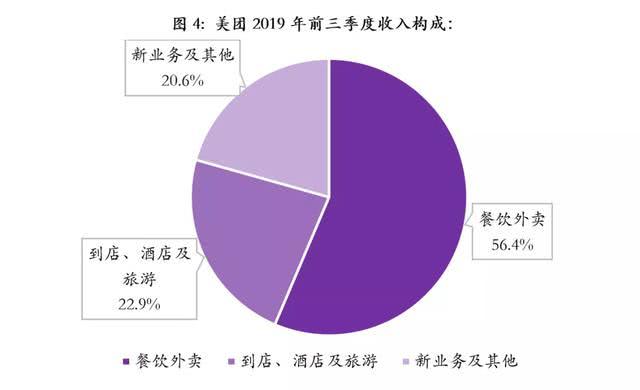 美团无边界扩张,美团经营模式介绍