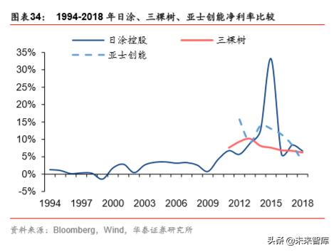 立邦中国公司有哪些涂料,立邦漆发展过程