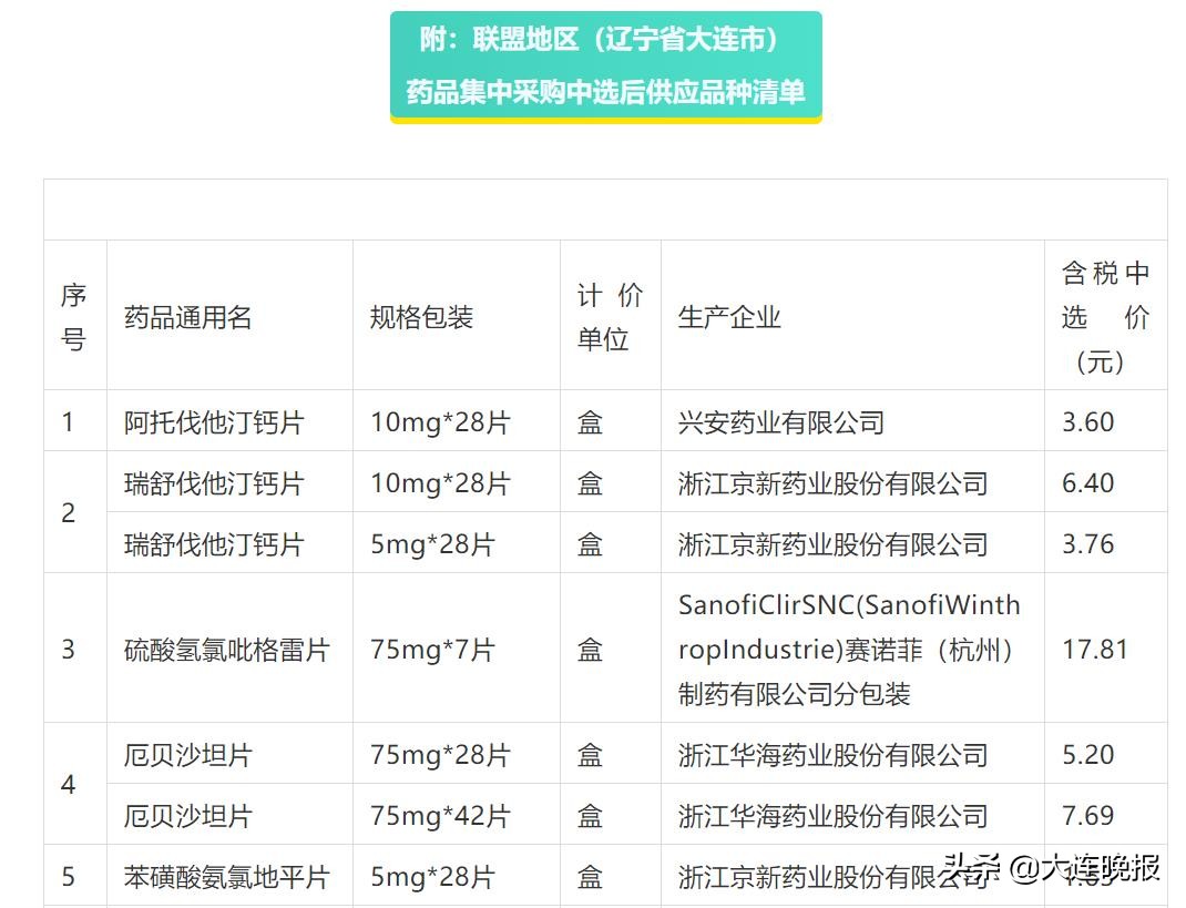 便宜好用常备药品清单,家庭必备便宜又好用药品