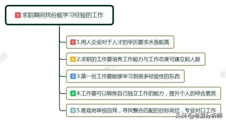 本科毕业去当服务员值得不,大学毕业去做服务员好找吗