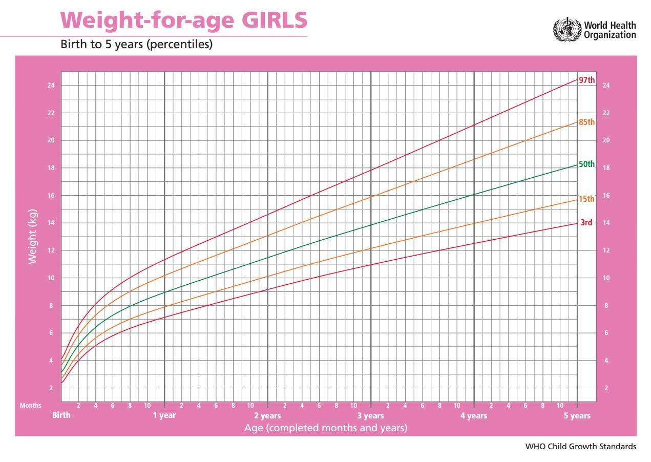 宝宝老是不长肉是什么原因,宝宝不长肉是什么原因导致的