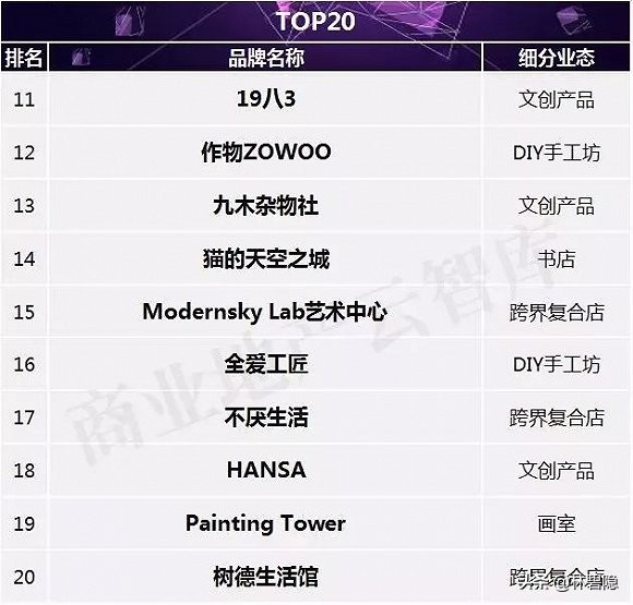 2023文创品牌排行榜前十名,2023文创产品排行榜前十名