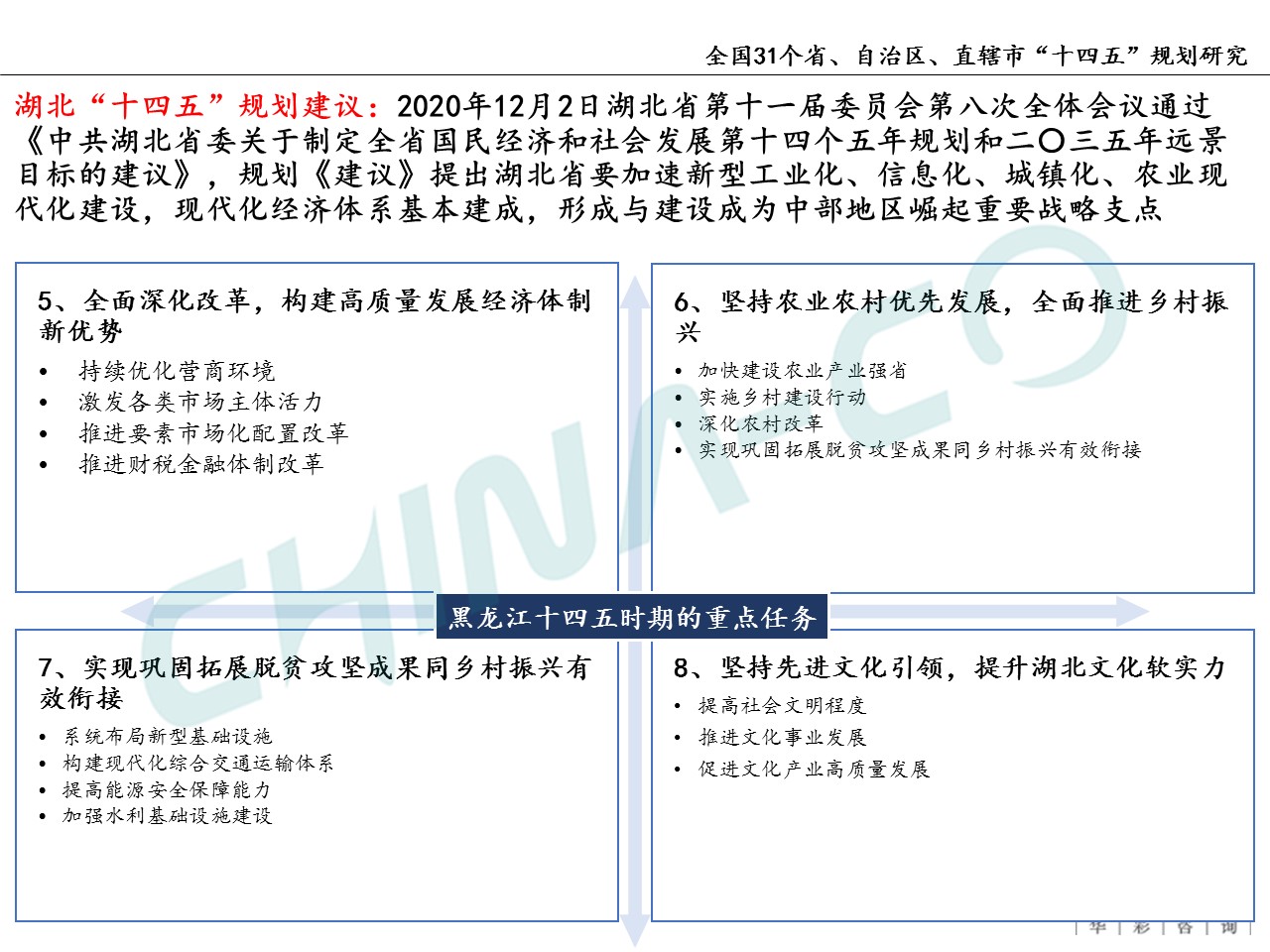 十四五规划两个区,县区十四五规划和2035年远景目标