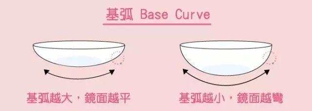 戴美瞳和不戴美瞳的区别 (戴美瞳会不会离不开美瞳)