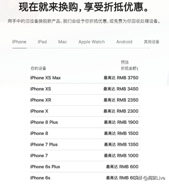 苹果以旧换新能享受新春优惠,苹果以旧换新安卓可以吗