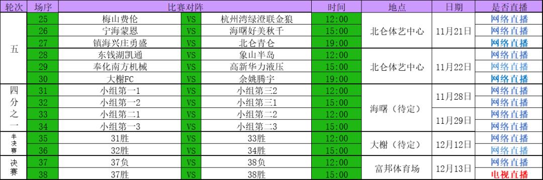 2022宁波足球超级联赛开幕式,2024宁波足球超级联赛