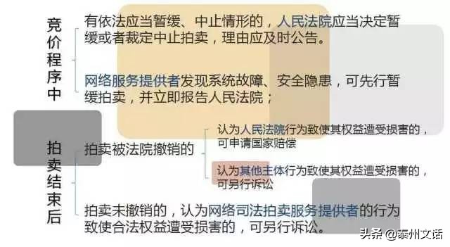 阿里拍卖司法拍卖房产上拍流程,司法拍卖哪个平台比较正规