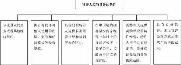 自营便利店和加盟便利店哪个赚钱,便利店加盟自营