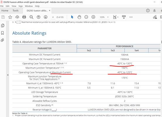 汽车led大灯的灯珠功率,大牌led大灯功率小
