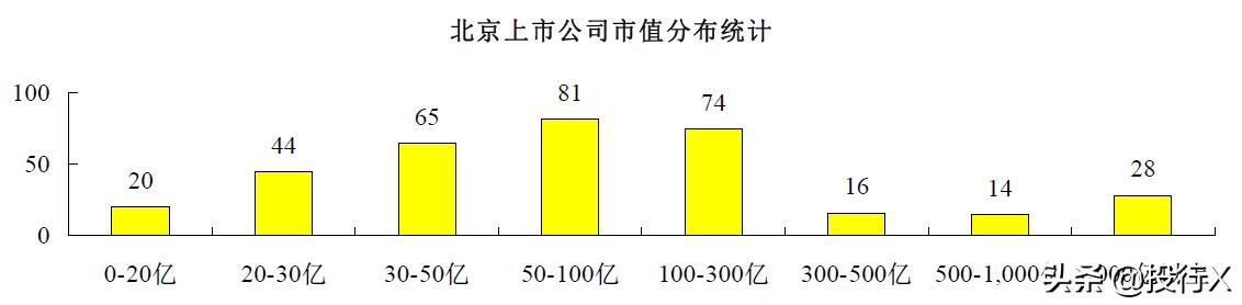 上市公司资本运作,上市公司资本运作统计