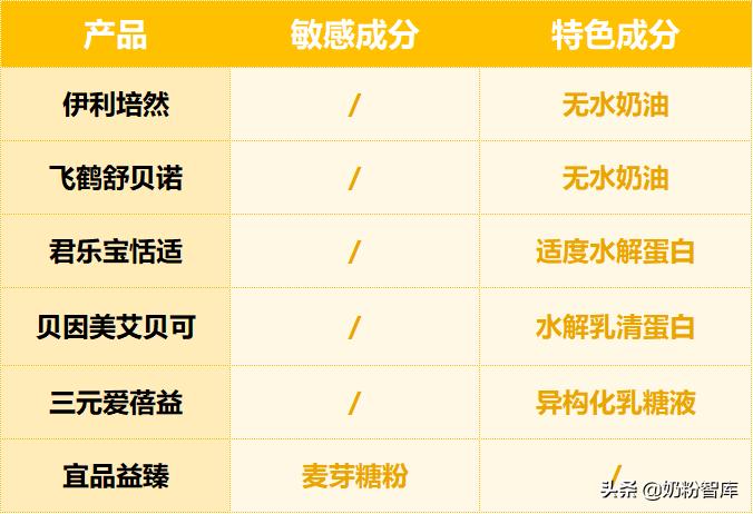 飞鹤哪款奶粉好消化不胀气,君乐宝奶粉哪款适合便秘宝宝