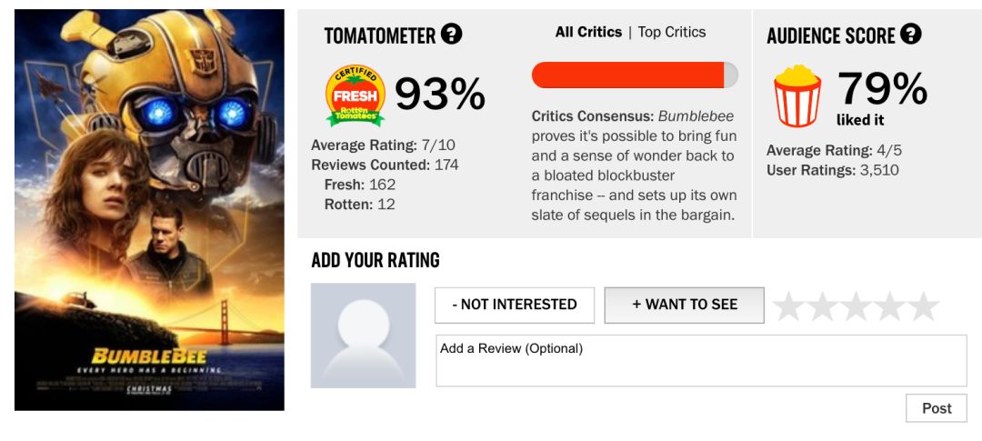 大黄蜂被吐槽又老又丑,大黄蜂为什么变成大众了