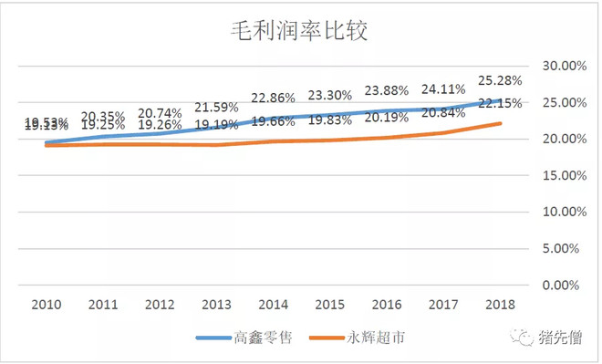 永辉超市投资报告,永辉超市估值分析