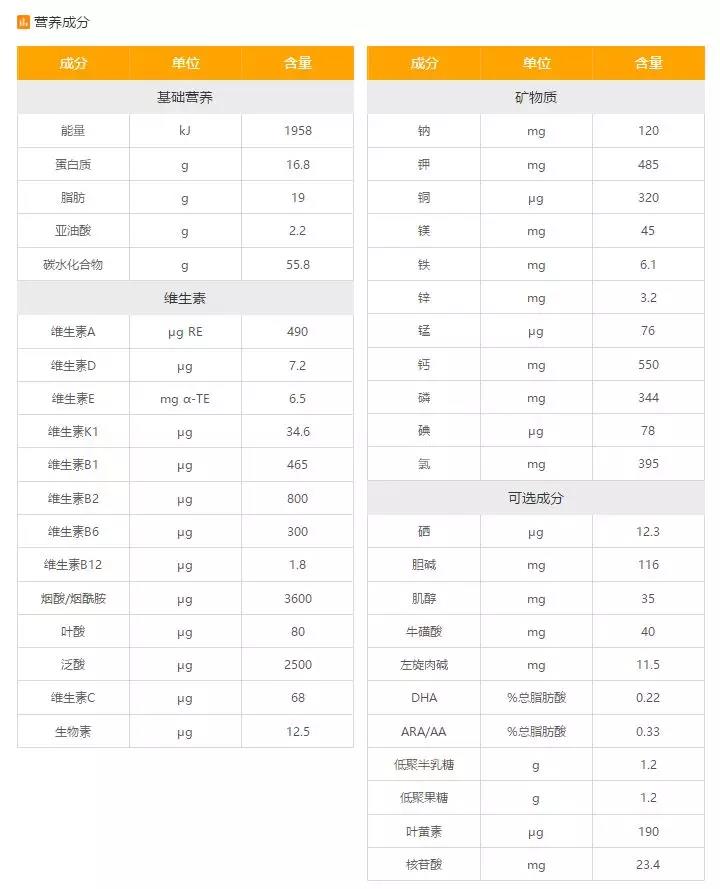 蓝河绵羊奶评价好不好,蓝河绵羊奶评测
